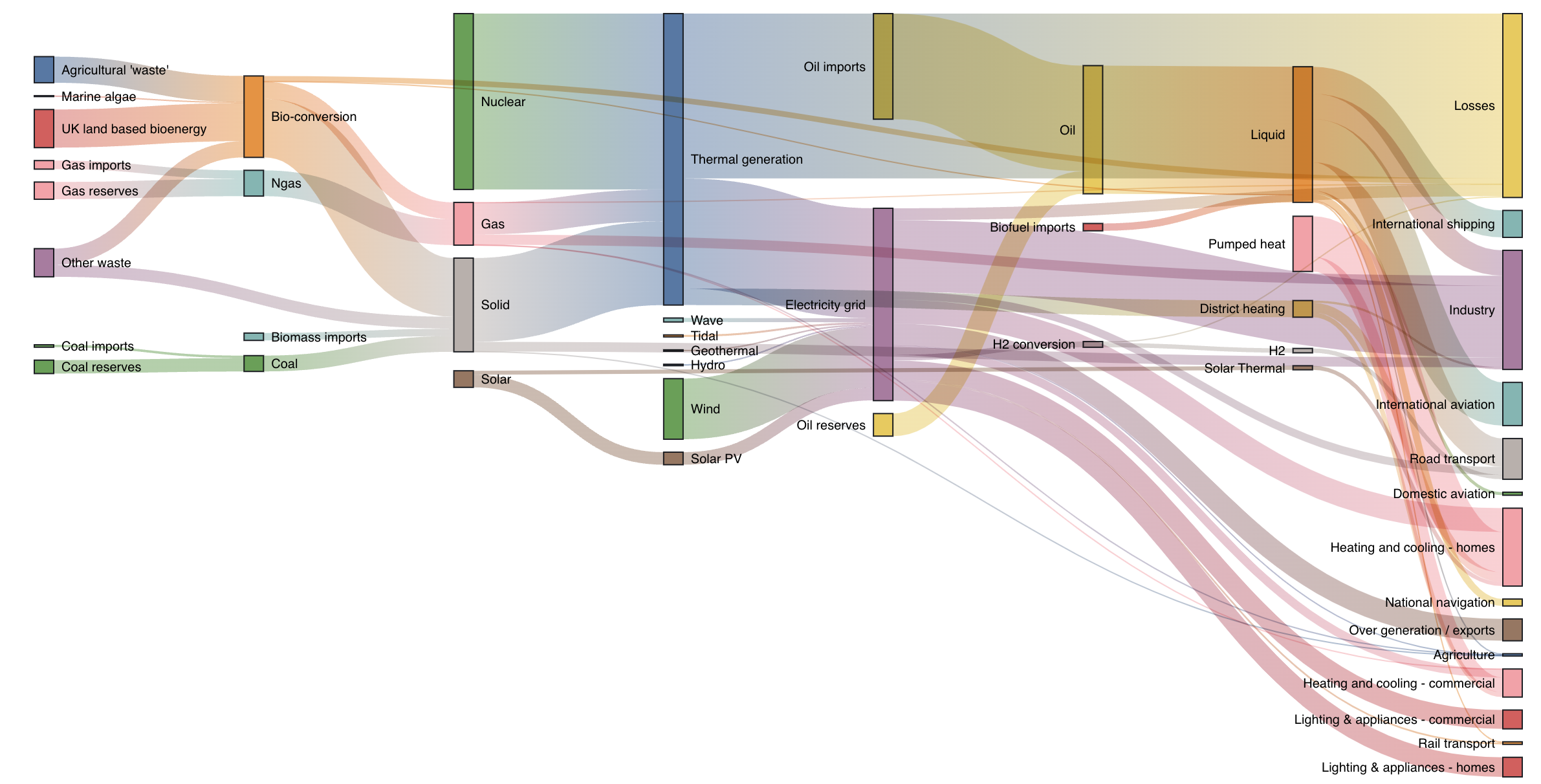 Visualising Networks Visualising Networks